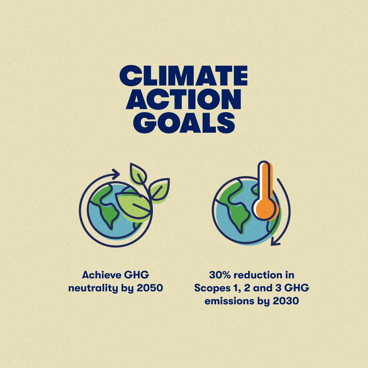 Climate action goals